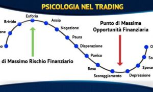 Corretto approccio psicologico nel Trading