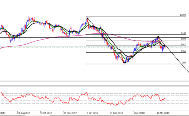 ANALISI TECNICA CADJPY