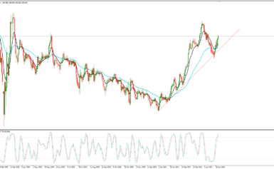 Idea di Trading USD/JPY – 3 maggio 2021 – Analisi Tecnica